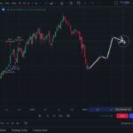 Using MT5 to Simulate What-If Scenarios in Your Trading Plan