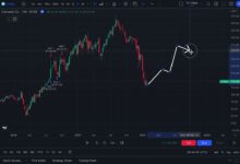 Using MT5 to Simulate What-If Scenarios in Your Trading Plan