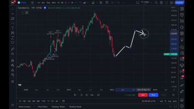 Using MT5 to Simulate What-If Scenarios in Your Trading Plan