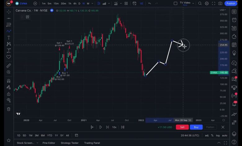 Using MT5 to Simulate What-If Scenarios in Your Trading Plan Using MT5 to Simulate What-If Scenarios in Your Trading Plan